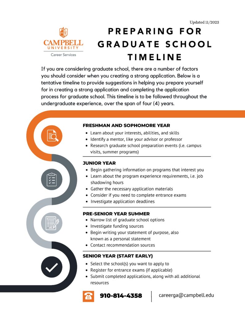 Prepare for Grad School Timeline